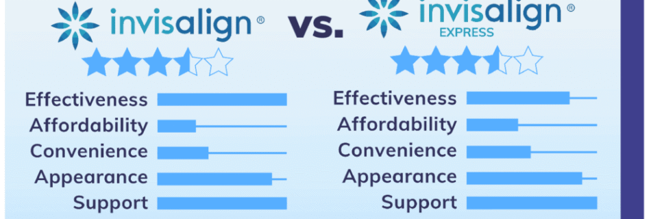 invisalign express